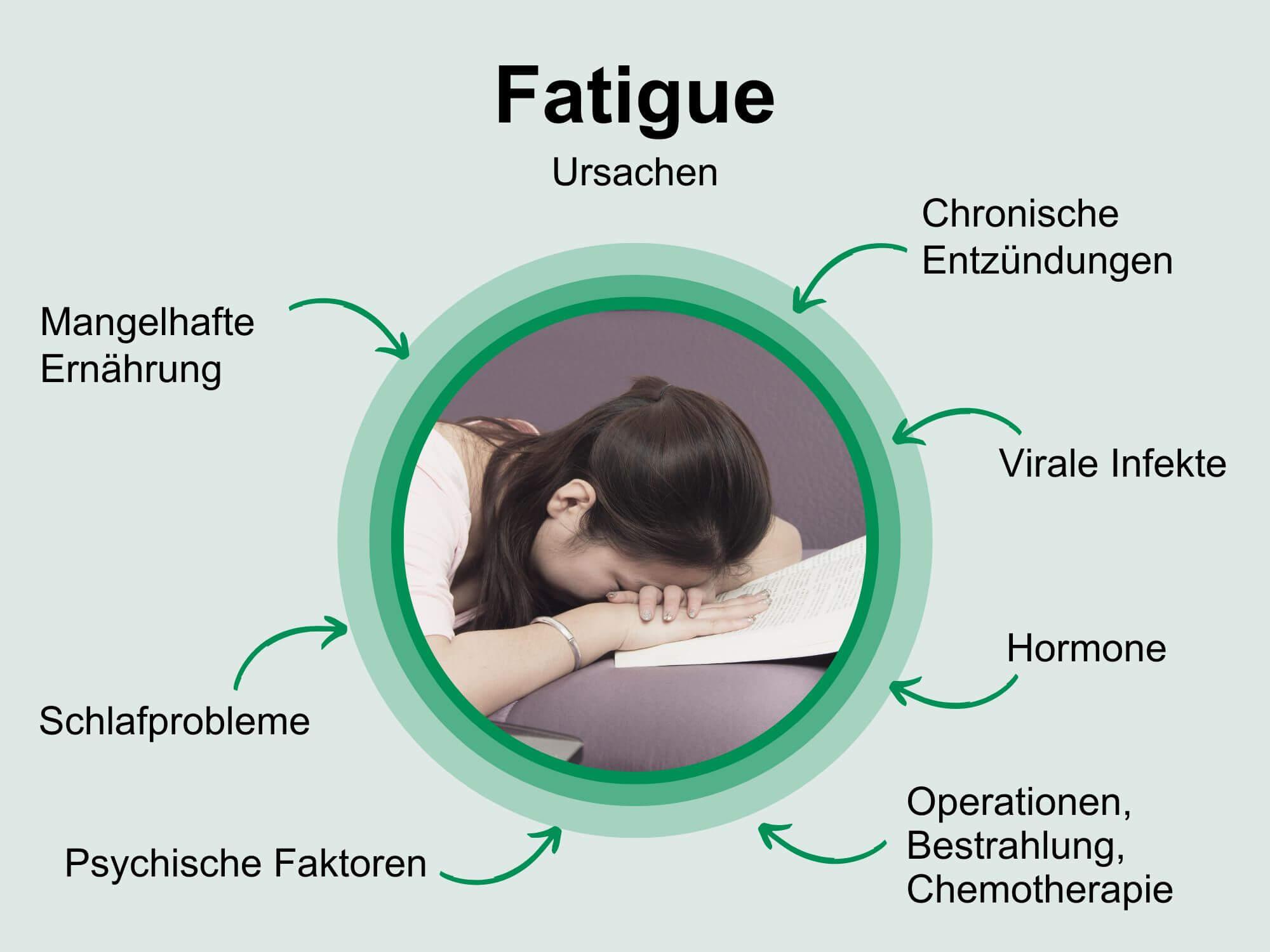 Understanding Chronic Fatigue Syndrome and Its Social Media Impact