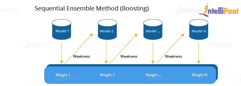 Boosting Engagement:‌ Strategies for Maximizing Repost Impact