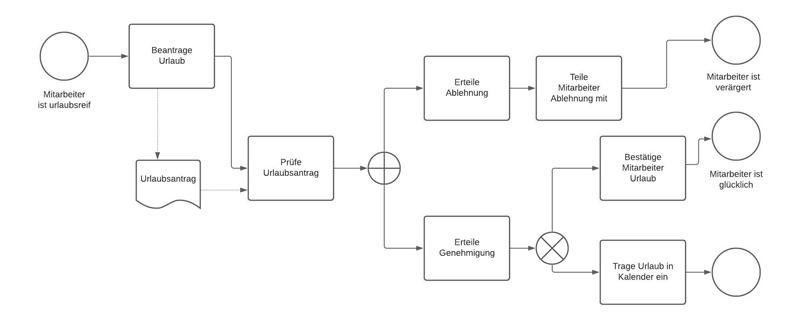 Streamlining ‌Your Workflow: Tools and​ Tips for ‌Effortless ​Saving